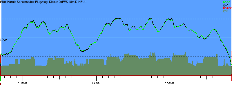 Barometer